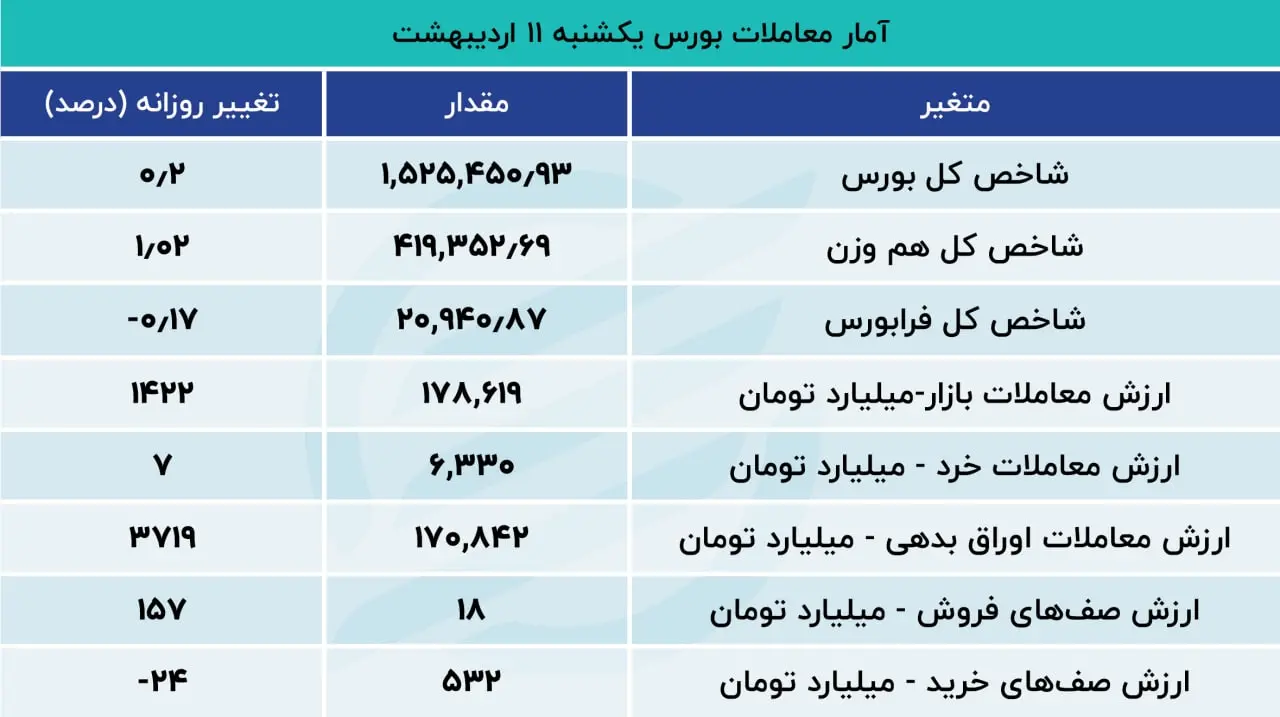 بورس