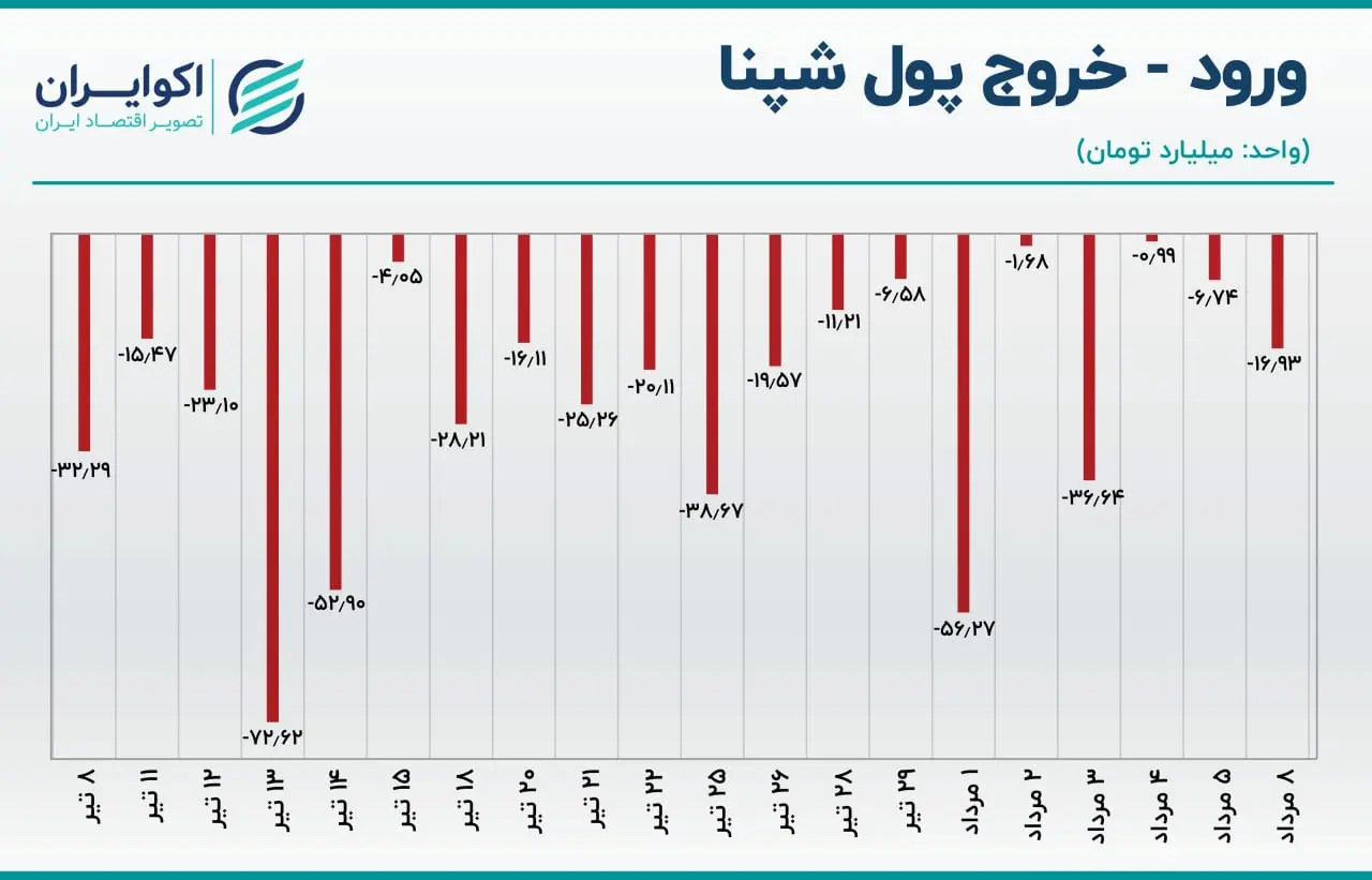 بورس