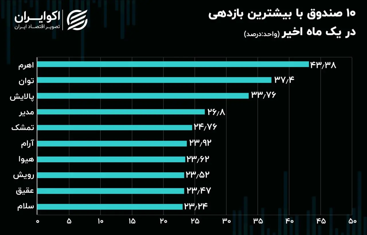 رشد ماه صن