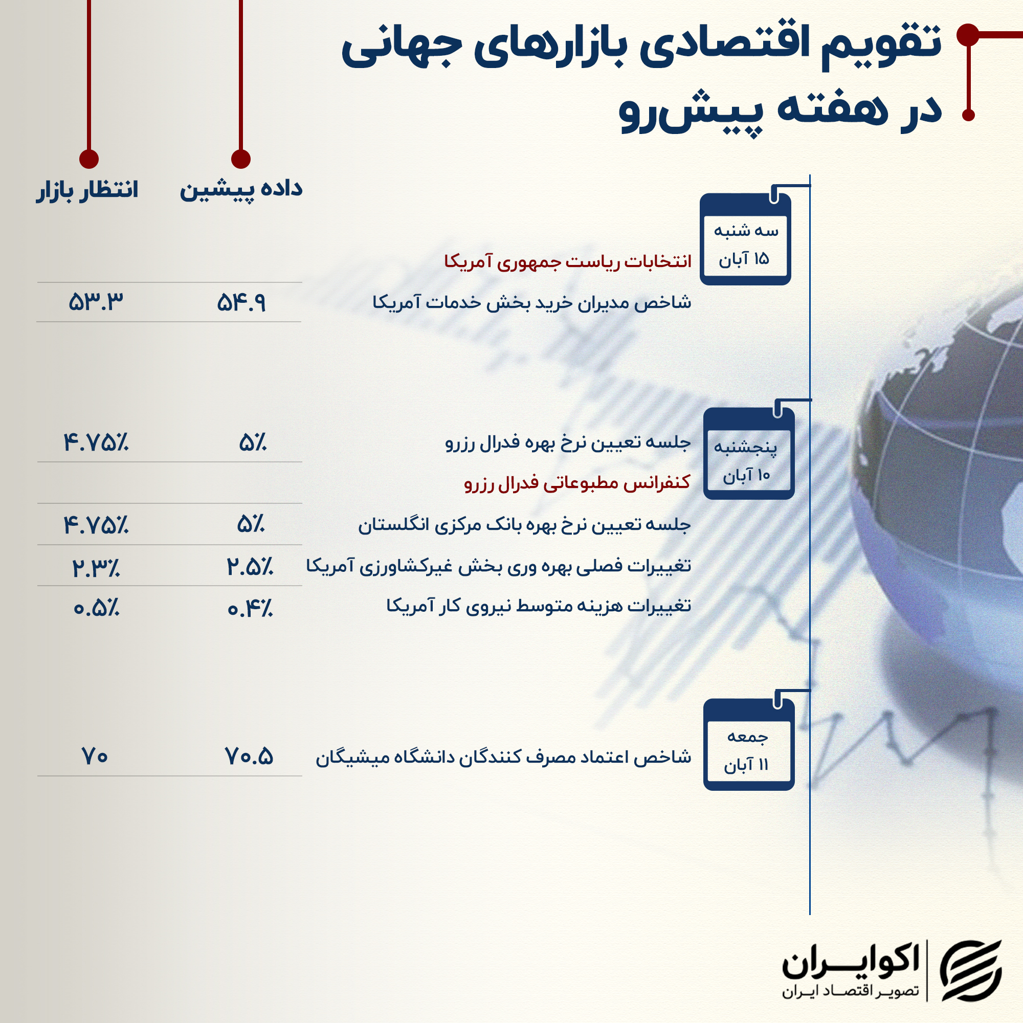 مارکت تایمز