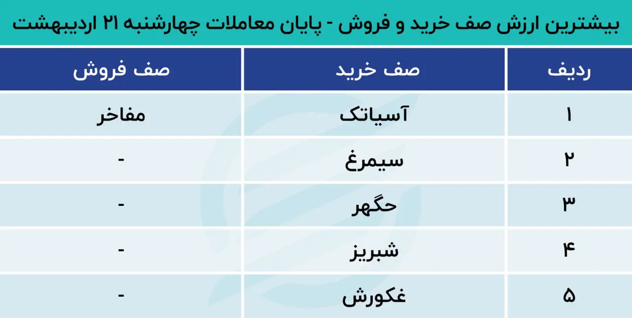 بورس