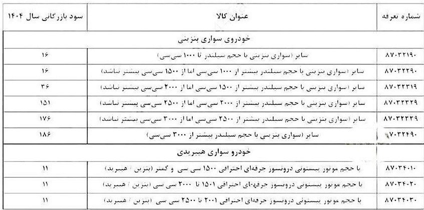 تعرفه