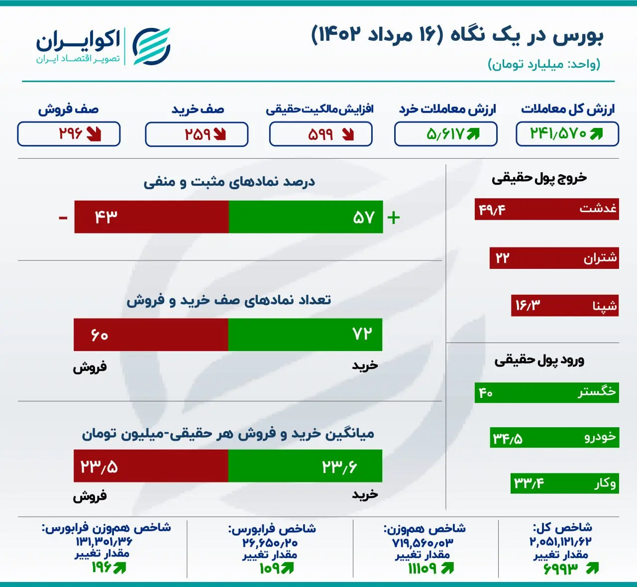 بورس