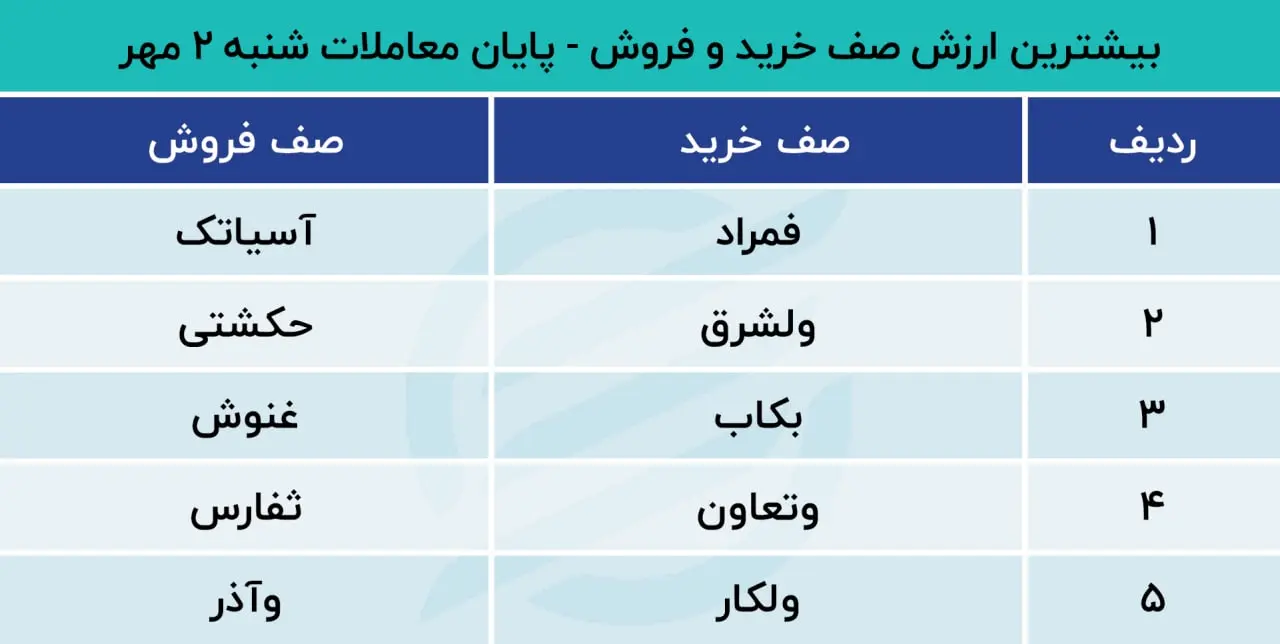 پیش بینی بورس