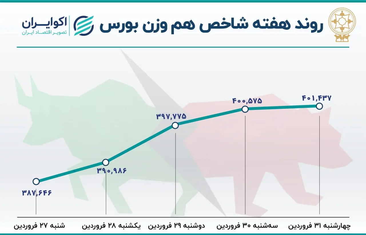 بورس