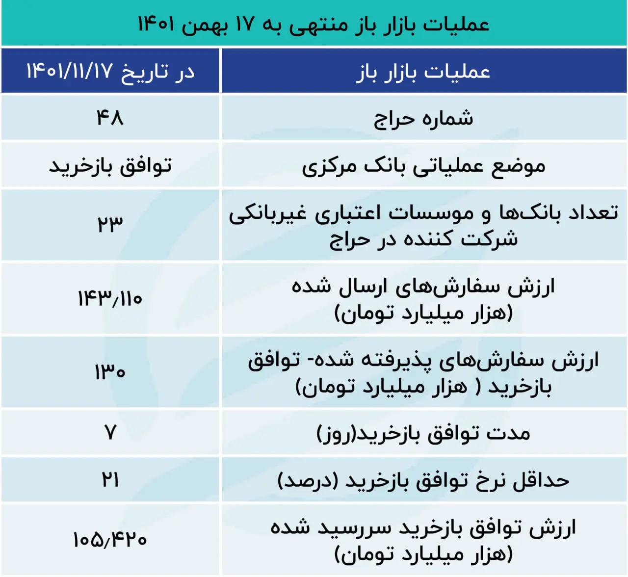 بازار باز