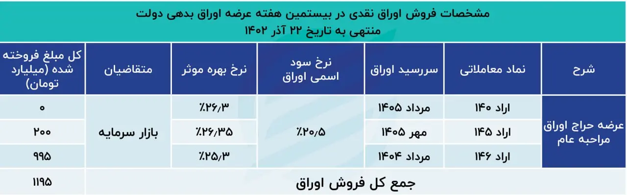 1402092201