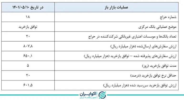 بازار باز