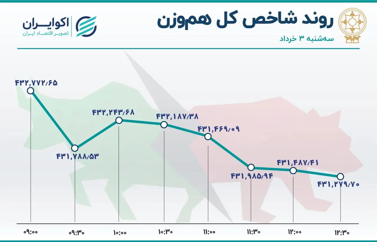 بورس