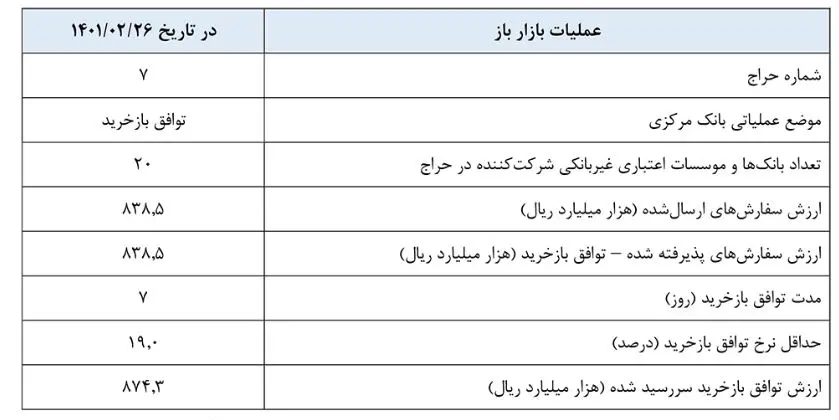 بازار باز