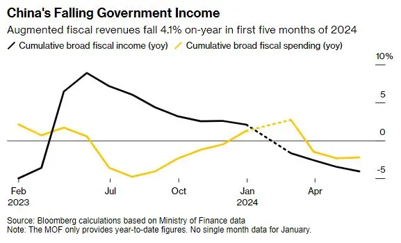 revenue