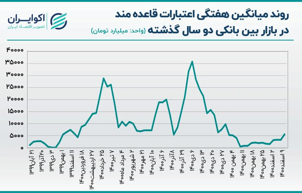 بازار باز