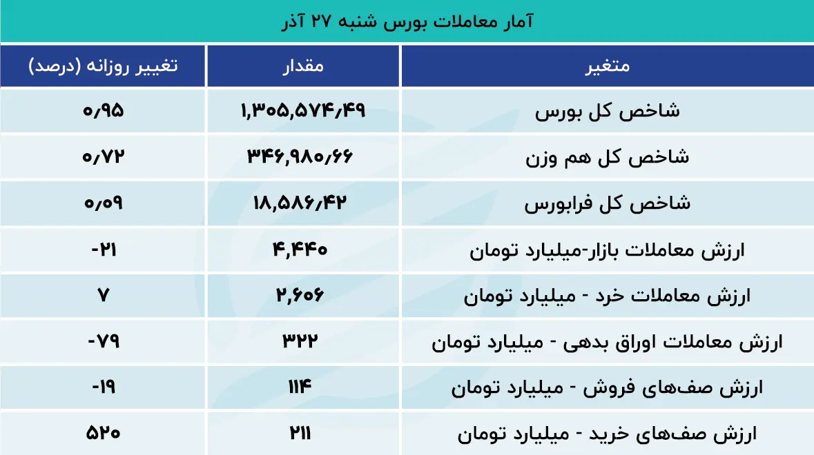 بورس