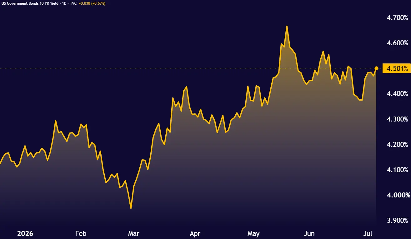 US10Y_2026-07-07_12-59-09