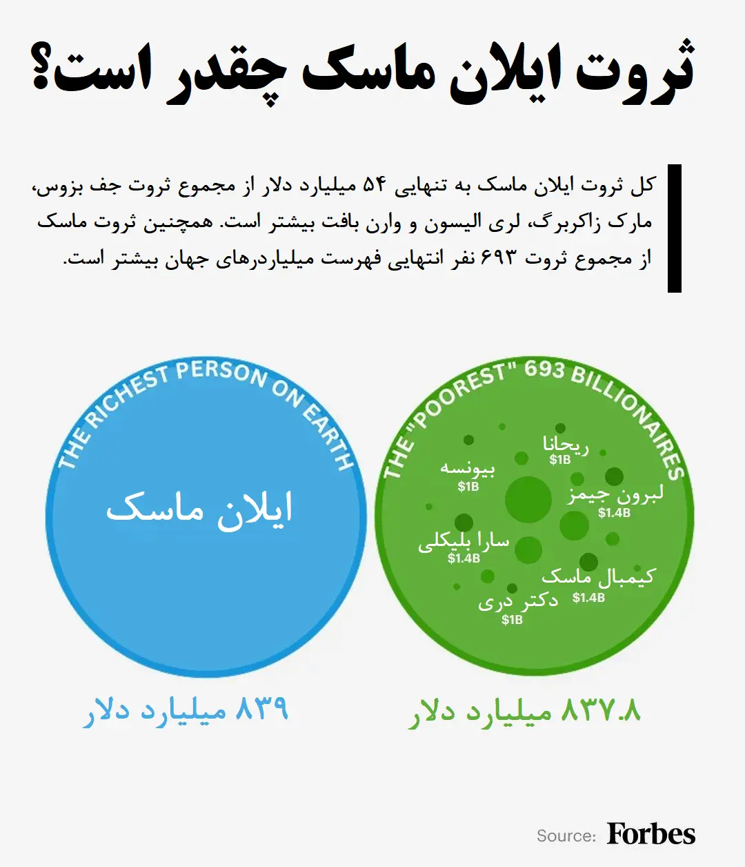 ثروتمندان جهان 1 2026