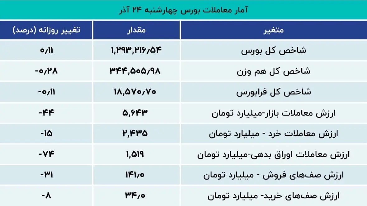 بورس