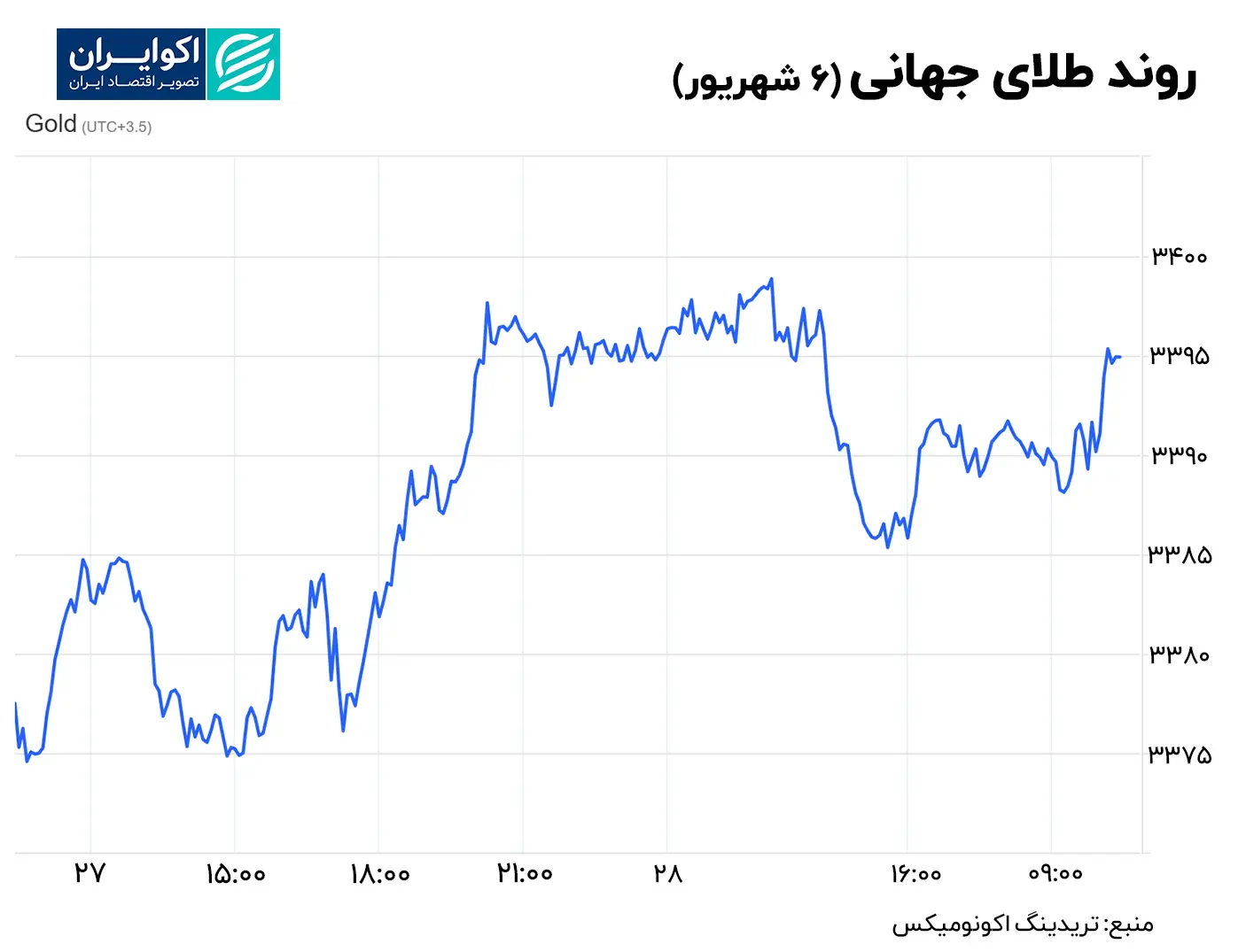 طلا 6 شهریور