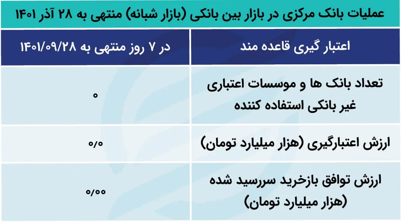 بازار باز