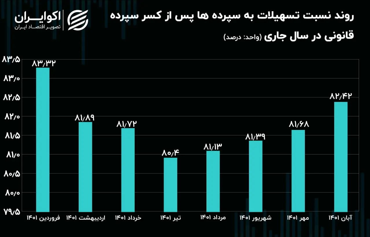تسهیلات بانکی