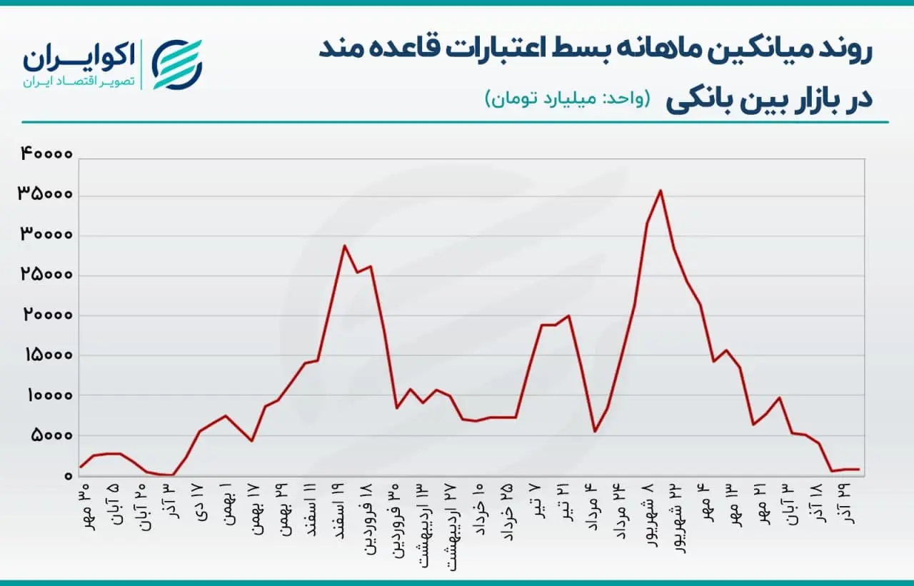 بازار باز