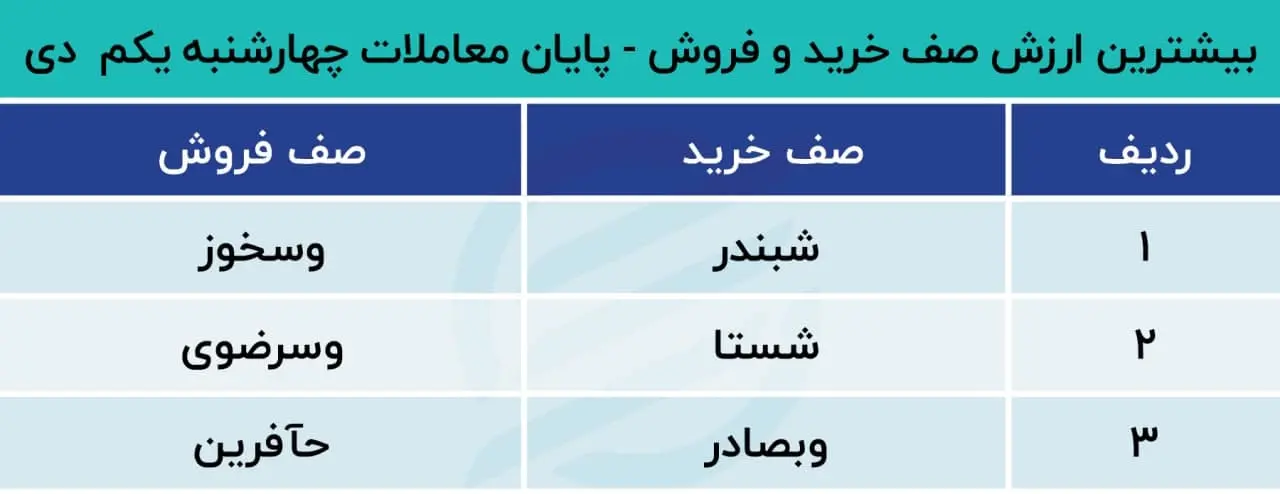 پیش بینی بورس