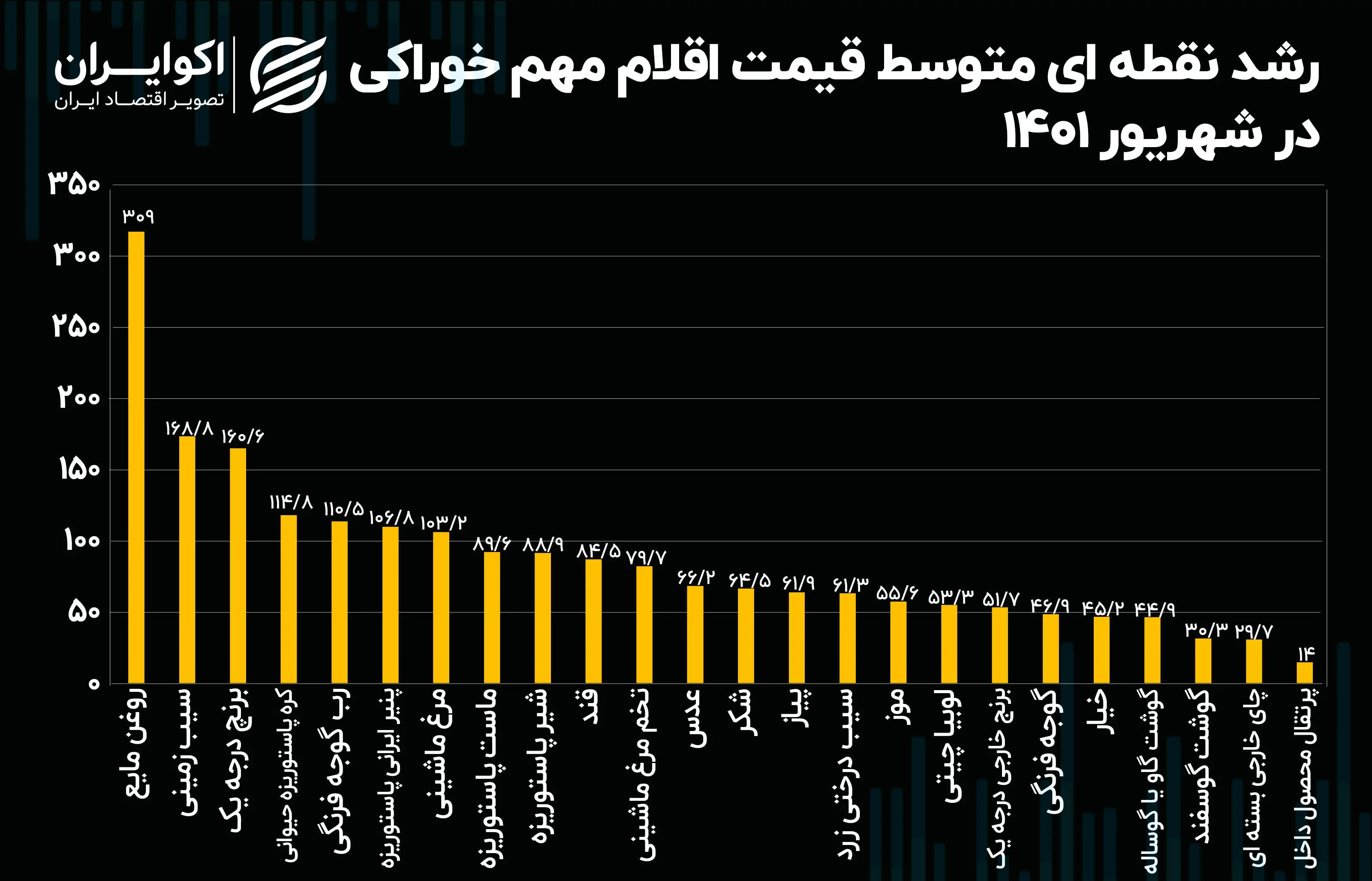 تورم
