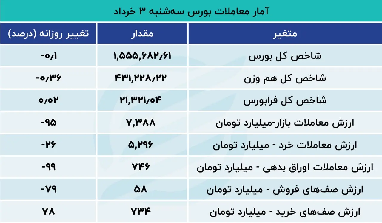 بورس