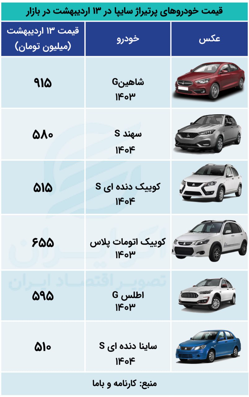 اکو 131