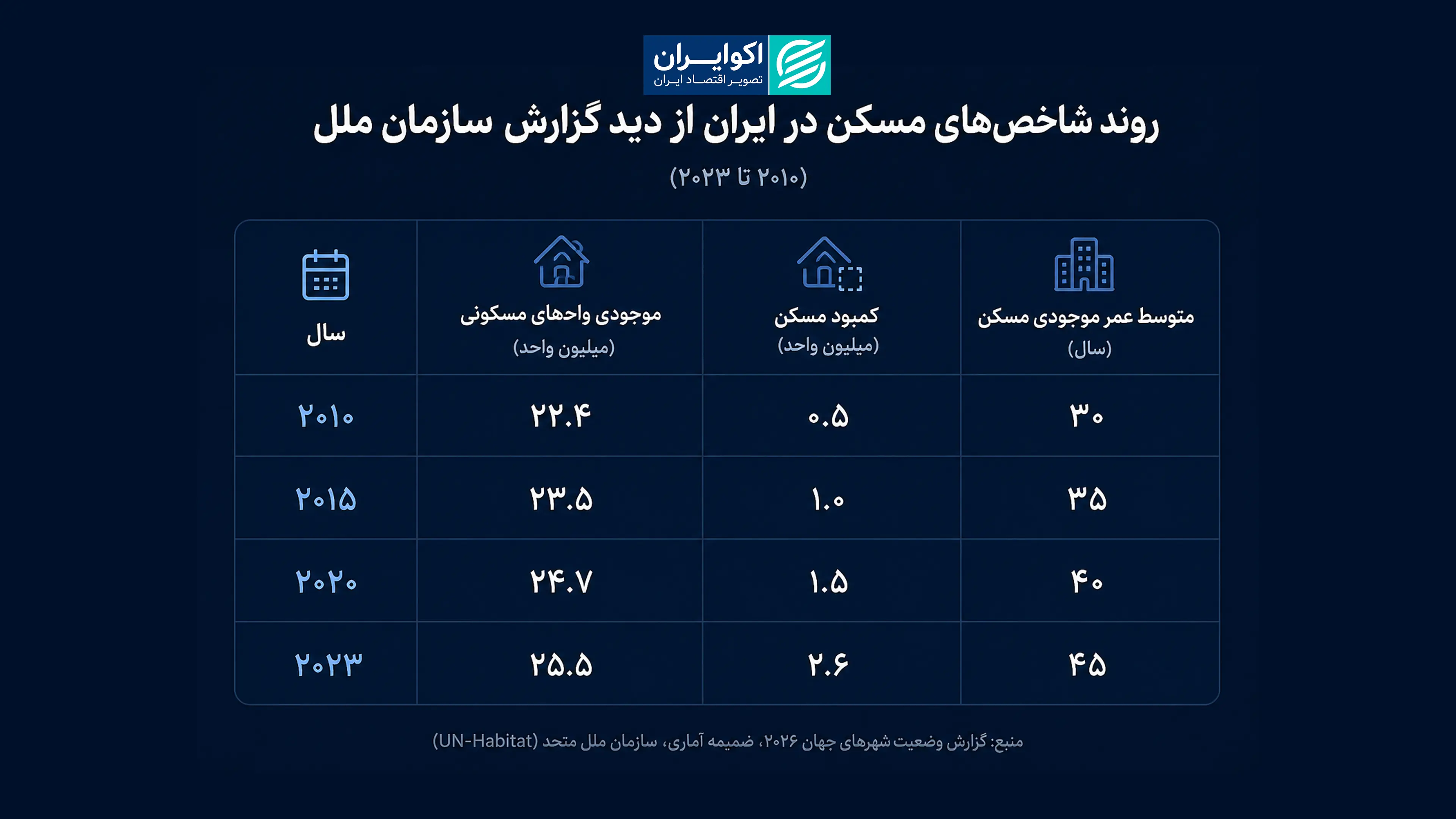 فاطمه 1