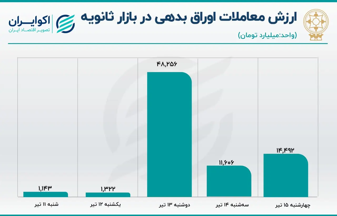 بورس