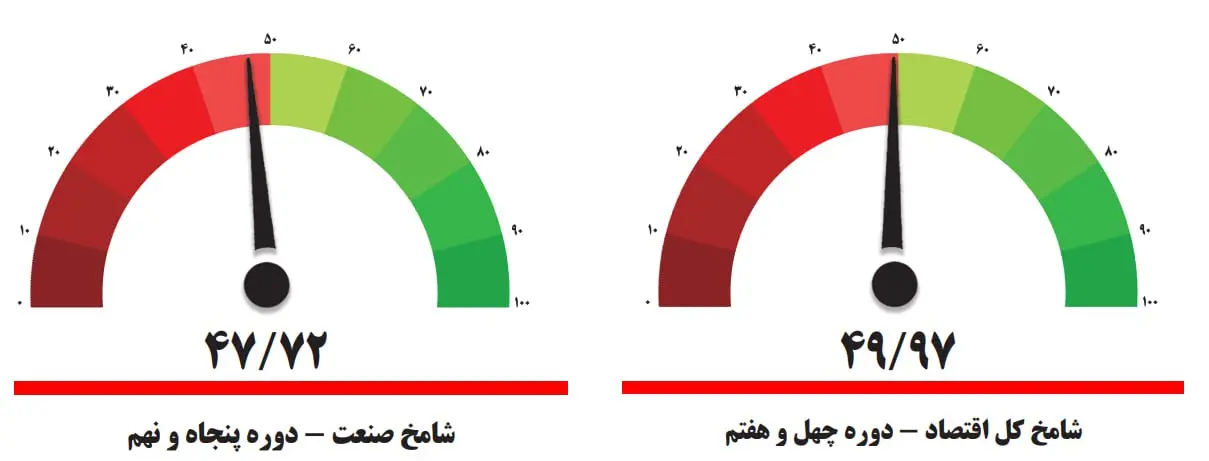 شامخ مرداد