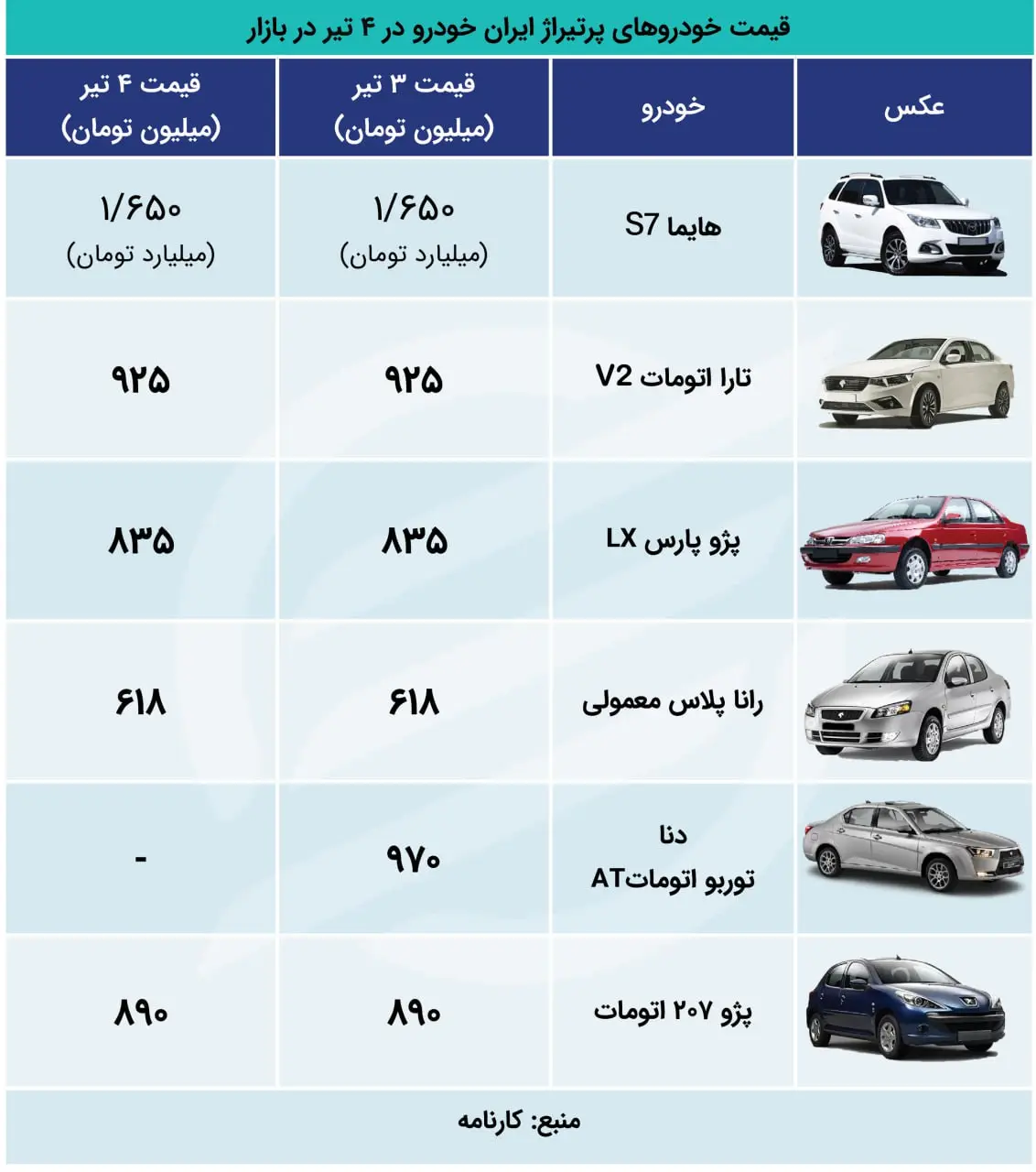 اکوو 4