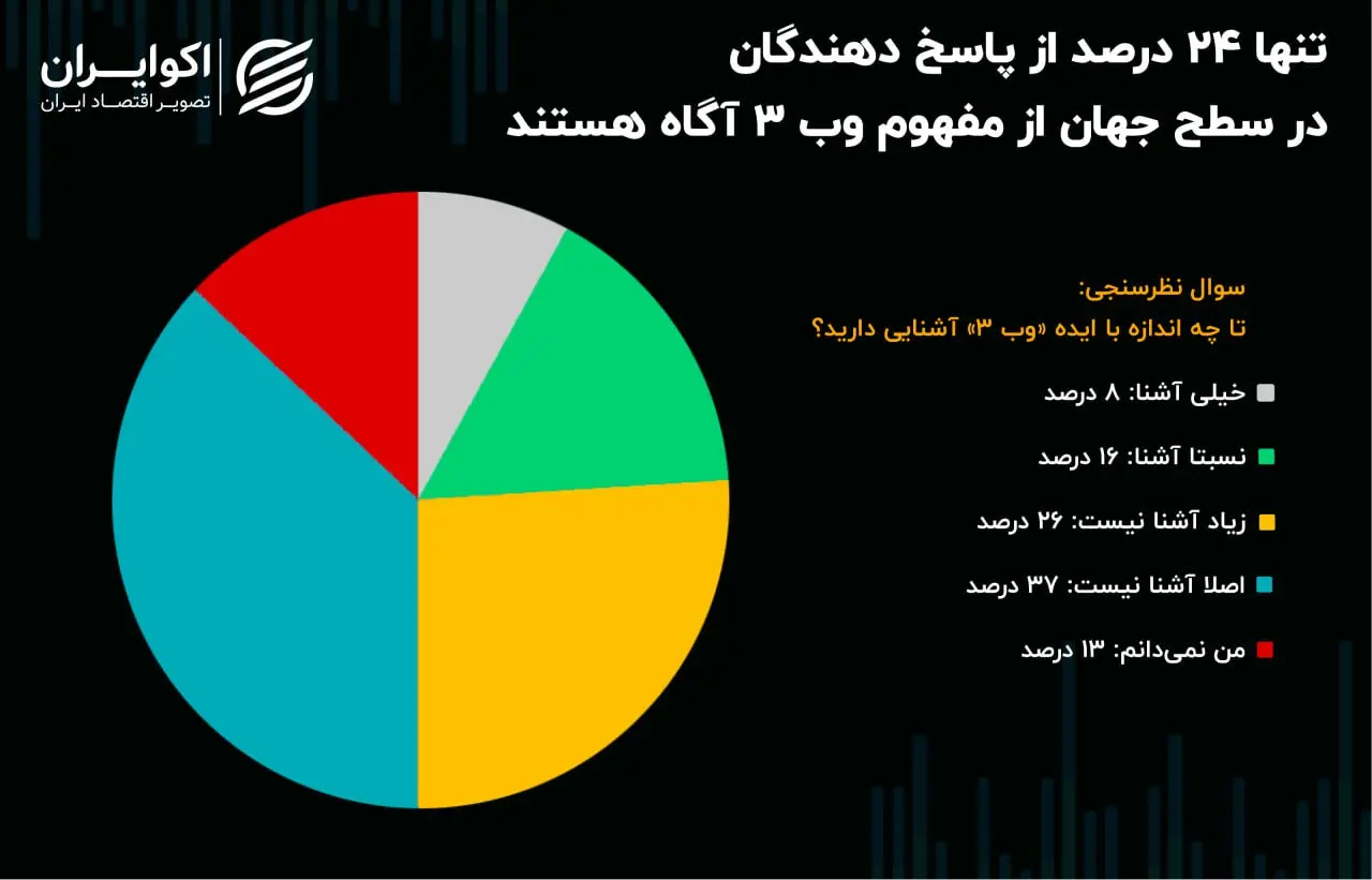نمودار رمزارز