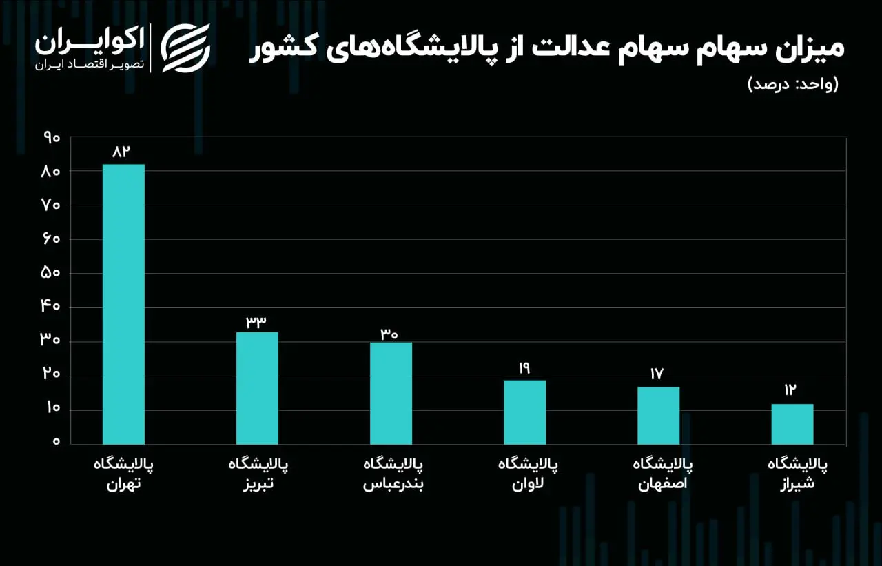 نفت