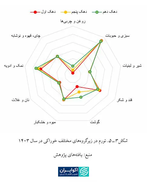 تحولات تورم - 5 copy