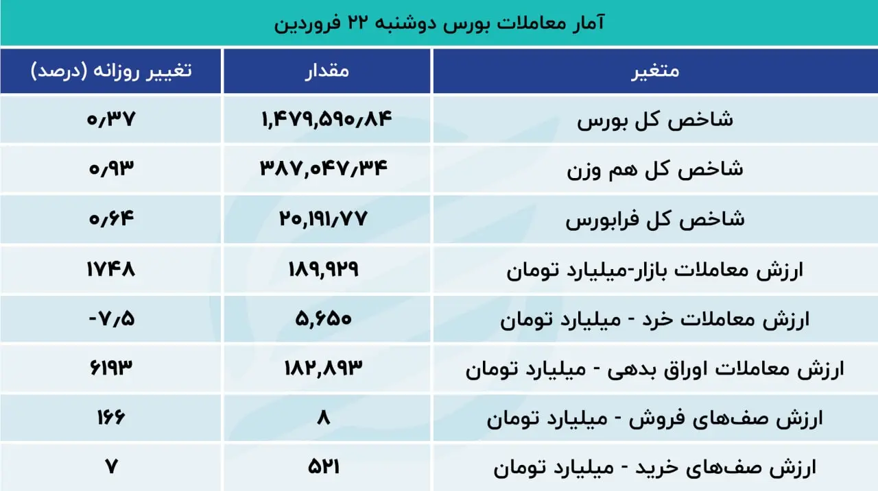 بورس