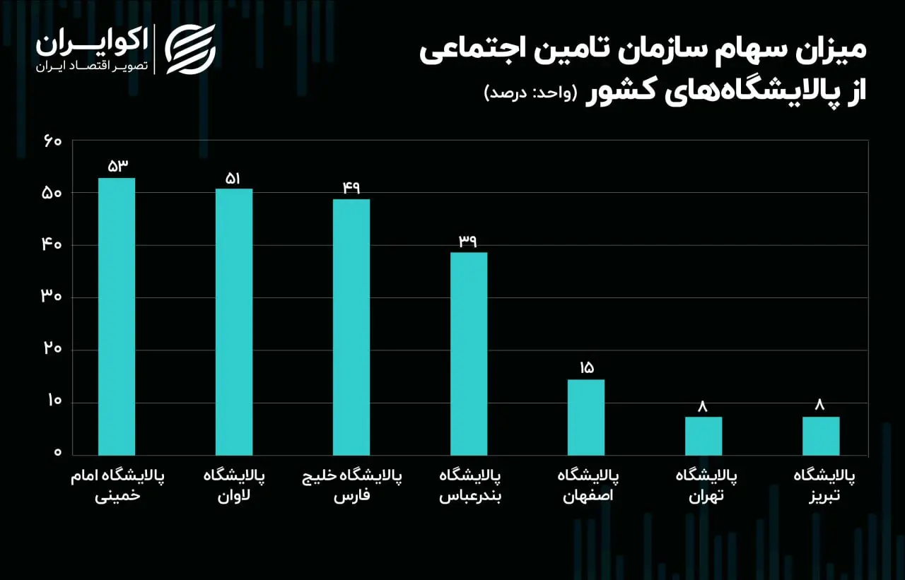 نفت