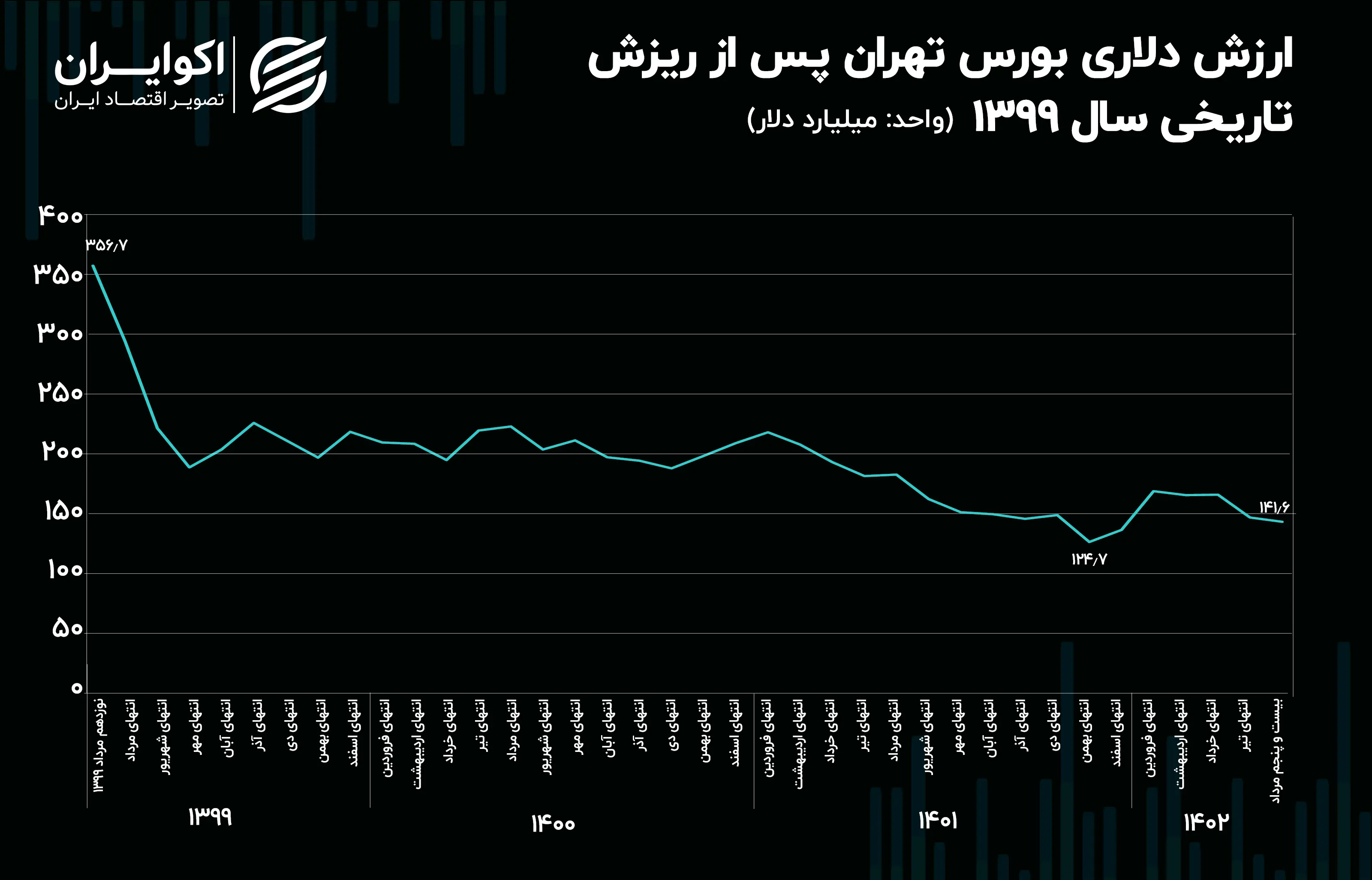 اتبدمتر