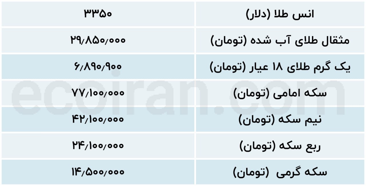 جدول 3