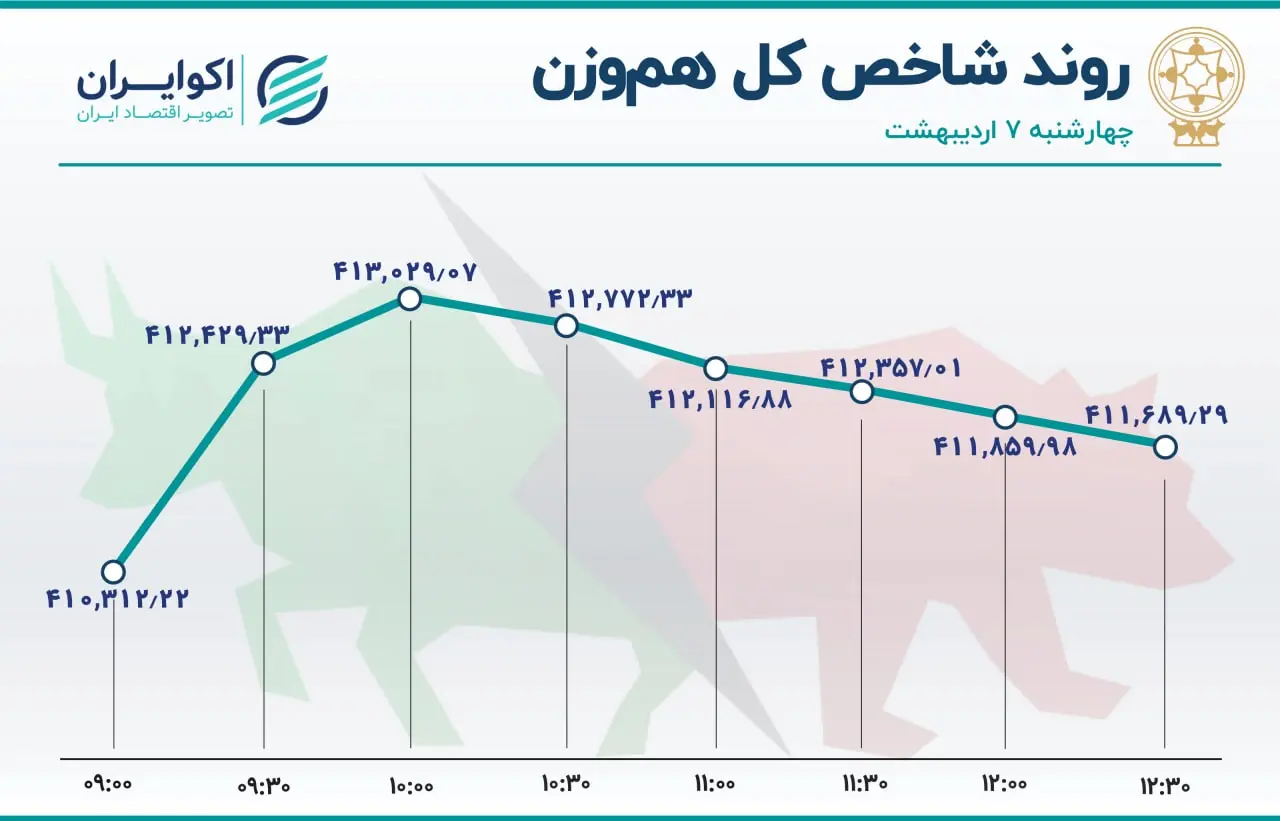 بورس