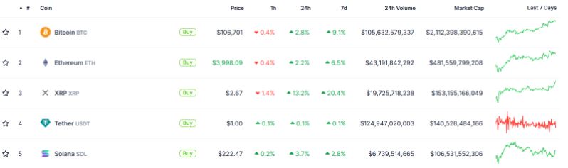 XRP