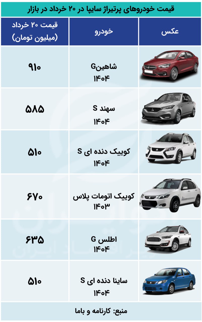 اکوووو 20