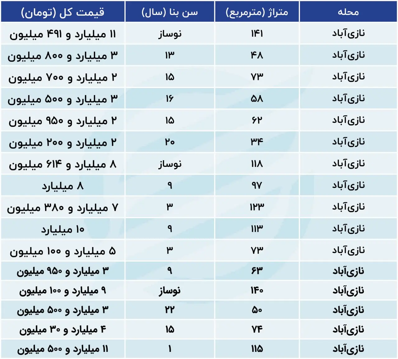 مسکن نا