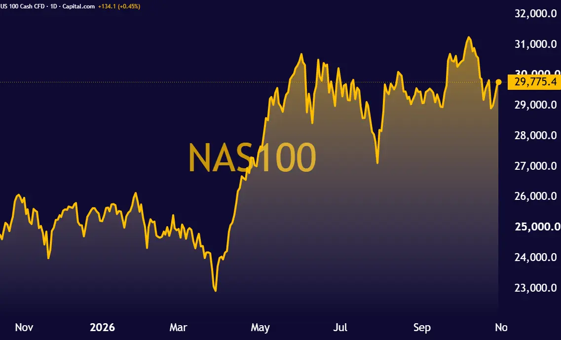 NAS100_2026-10-28_15-48-08
