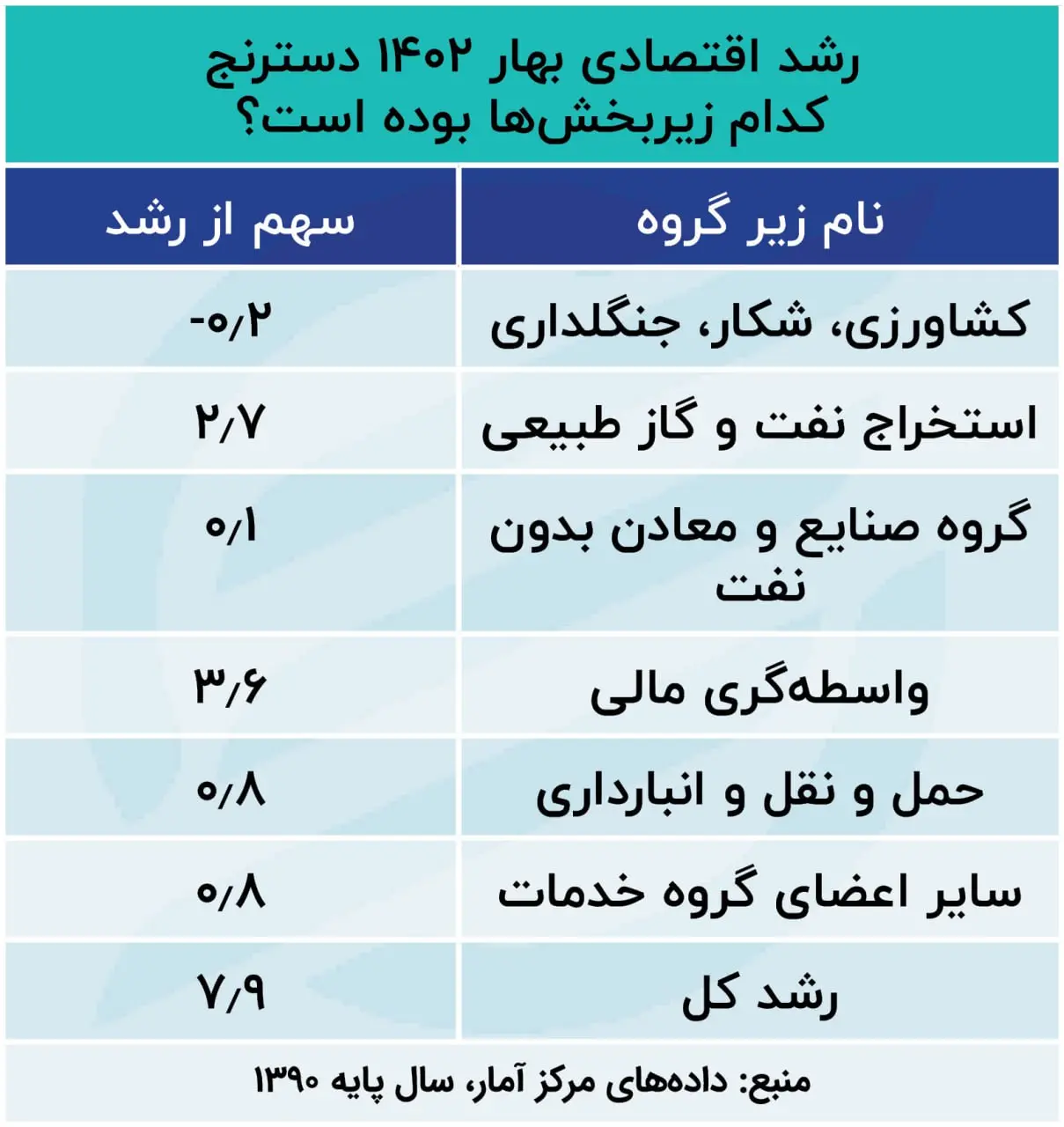 مرکزآمار
