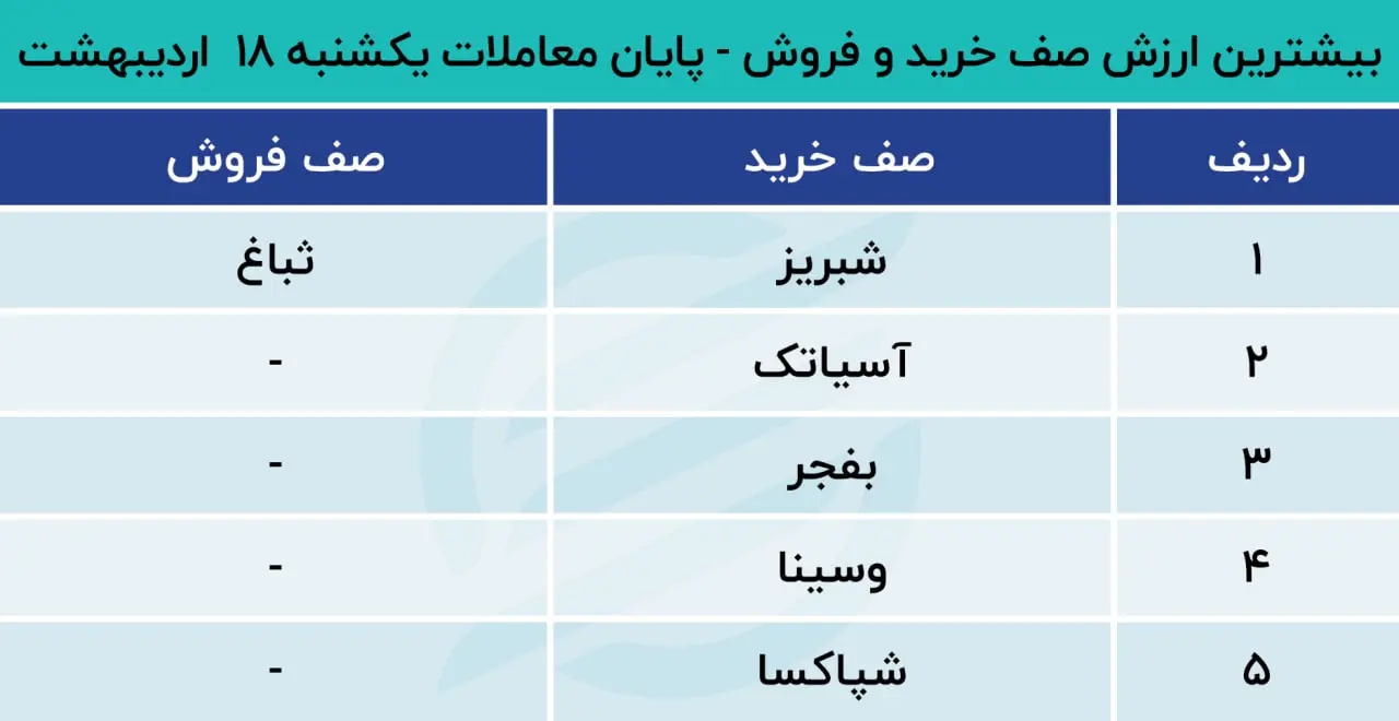 پیش بینی بورس