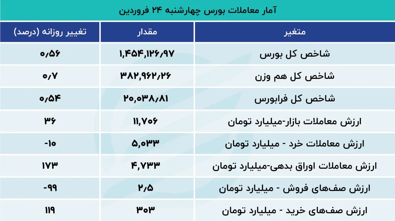 بورس