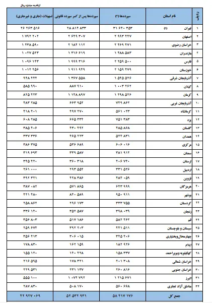 بانک