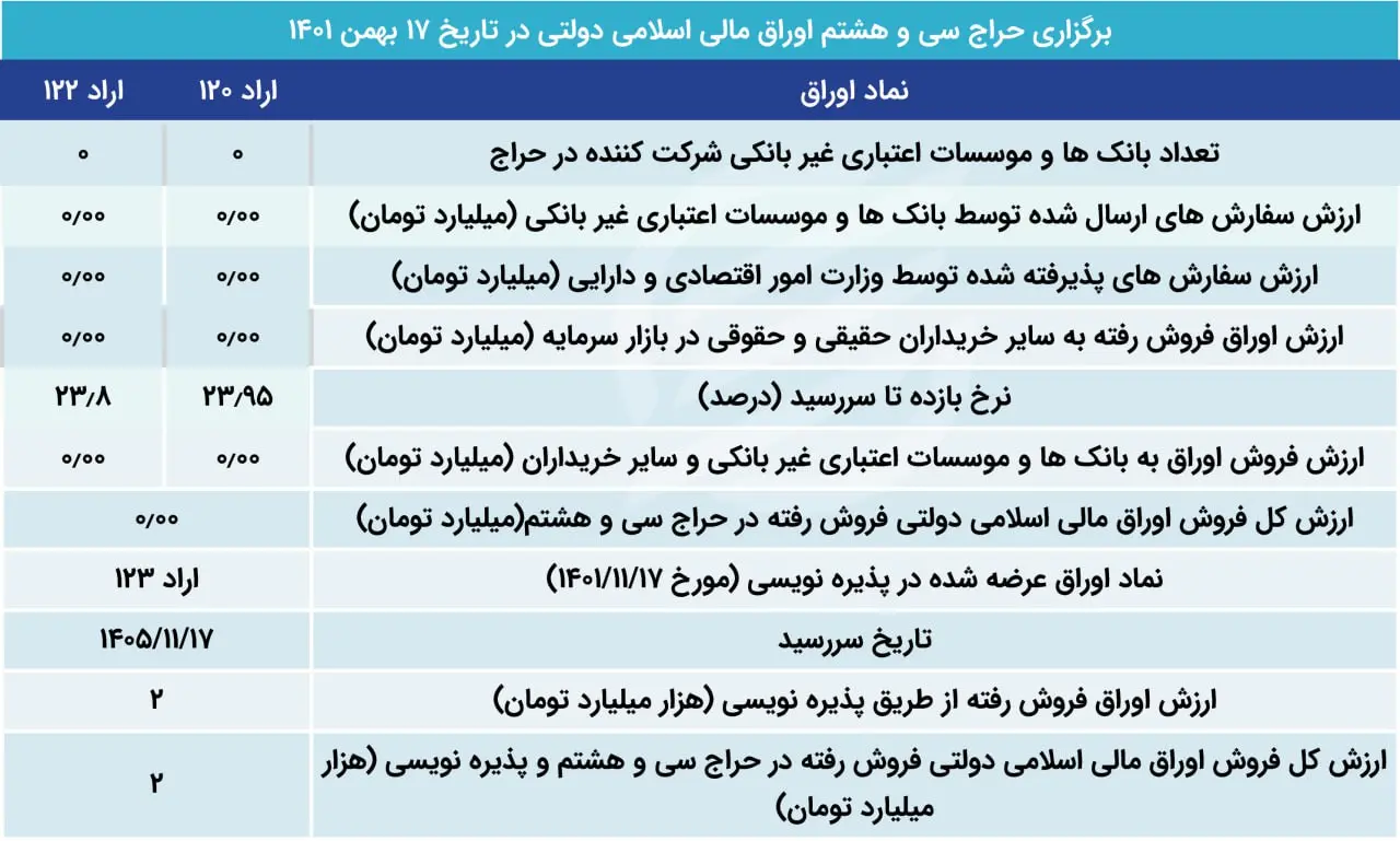 اوراق بدهی 