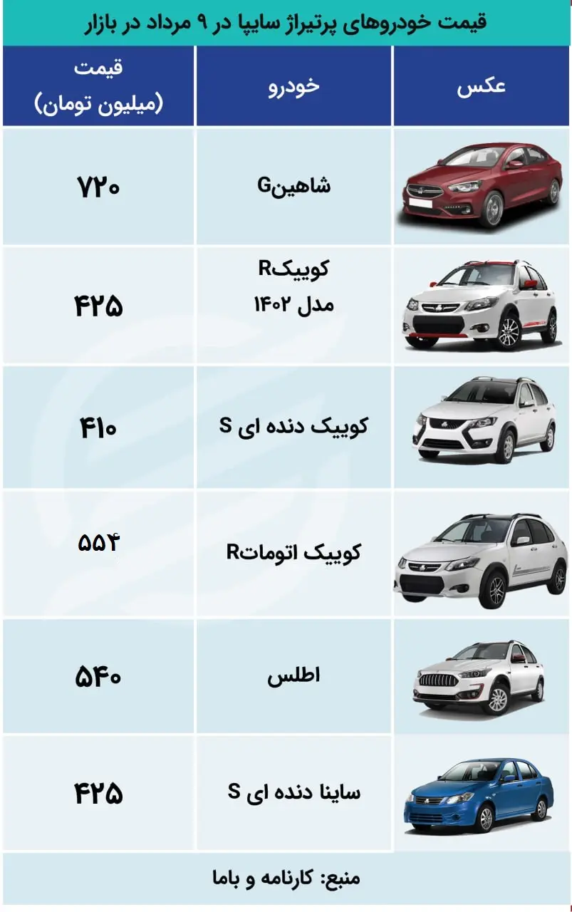 اکوووو 9